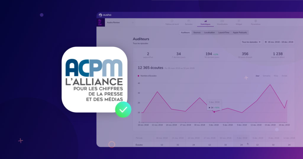 Ausha la seule plateforme française de podcasts labellisée par l'ACPM