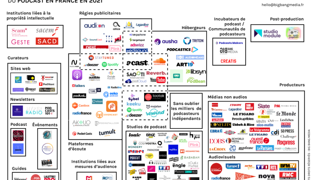 Carte Podcast 2021 La Lettre Pro