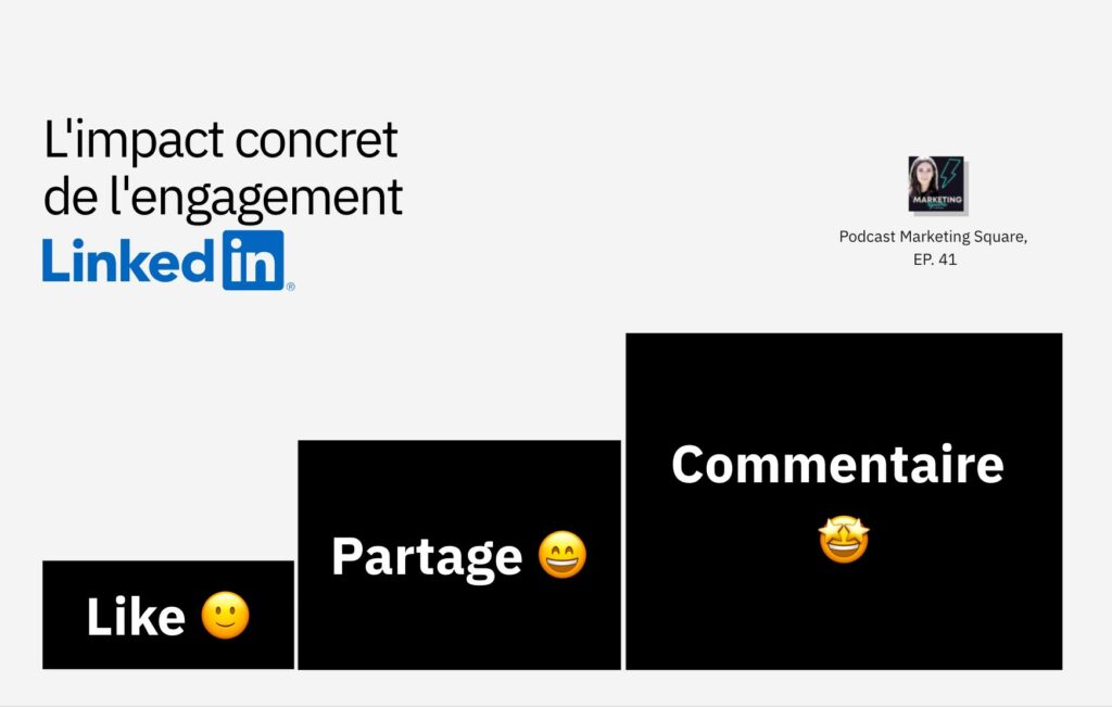 Stratégie Linkedin pour son podcast