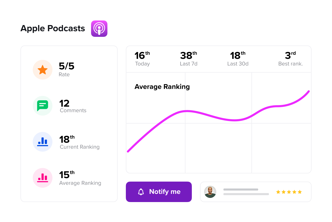 apple-podcasts-ranking