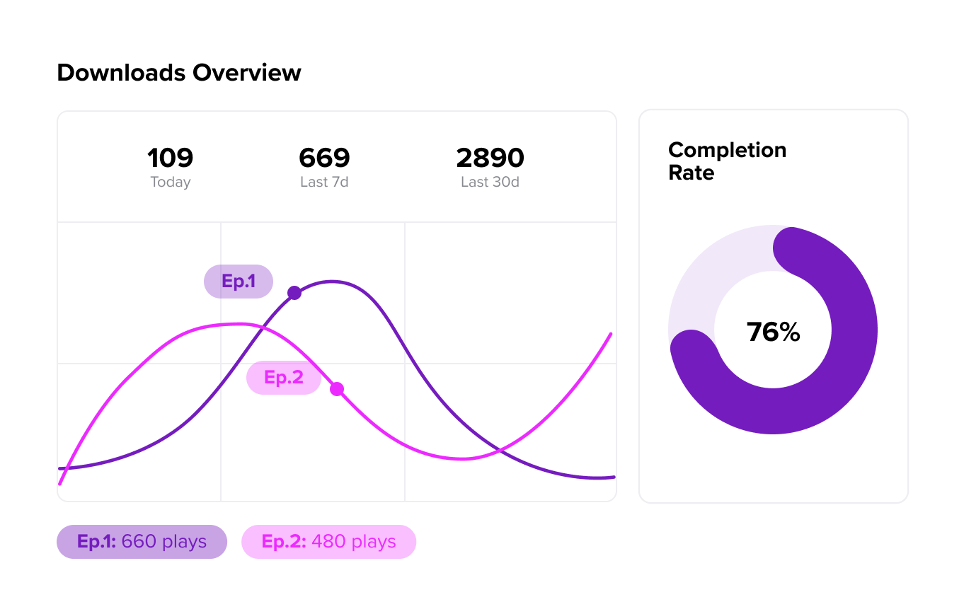 podcast-listeners-statistics