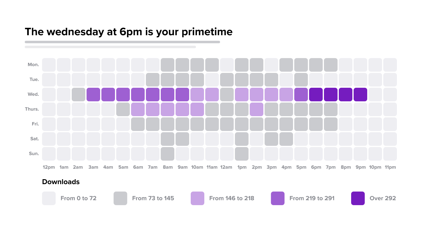 podcast-listening-peaks