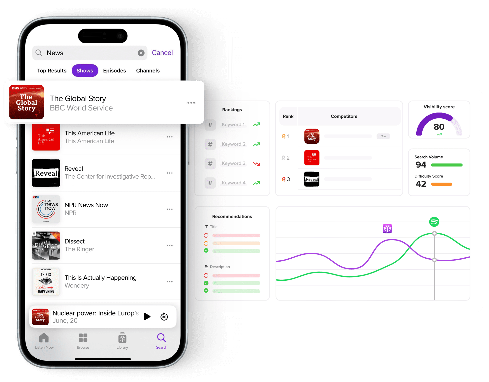 PSO Control panel track your podcast position