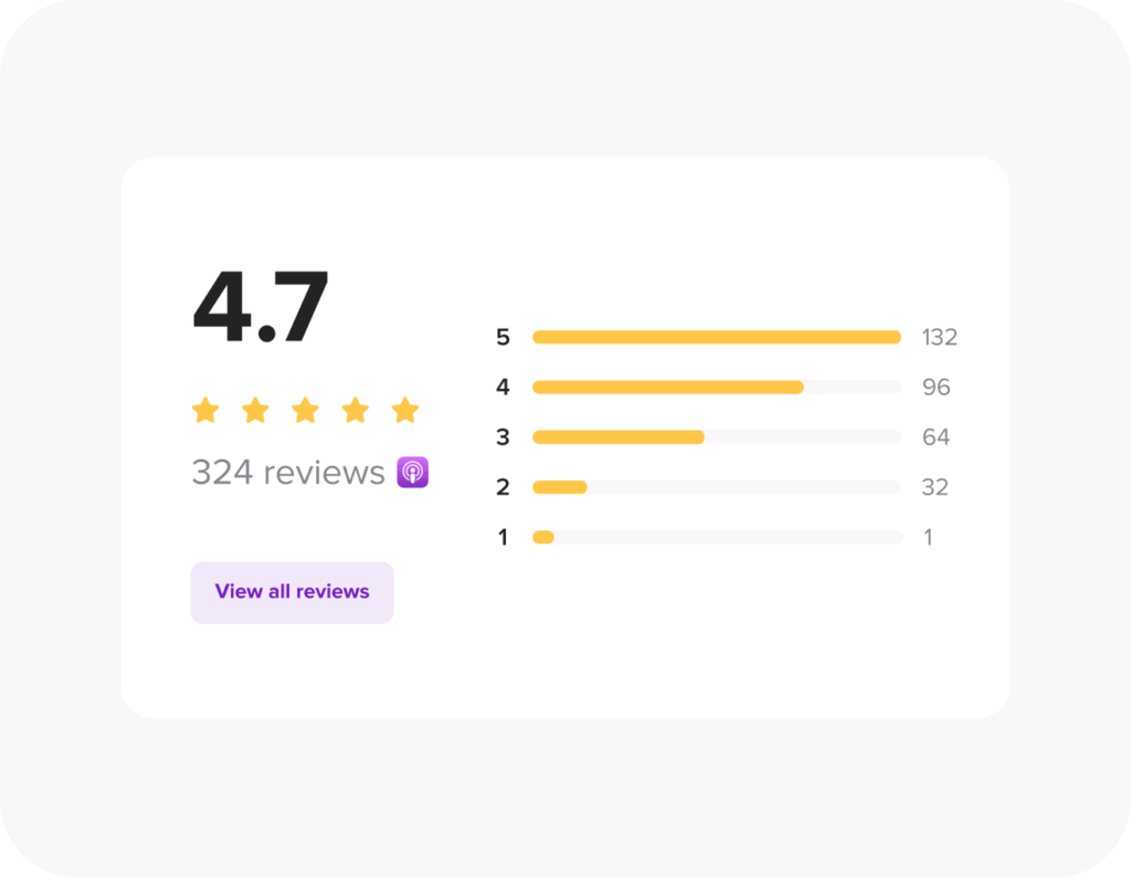 Apple Podcast reviews