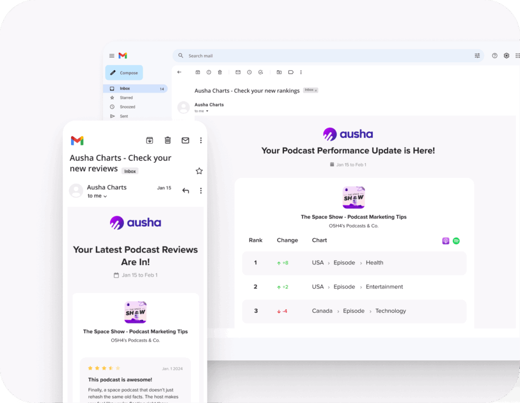 Ausha charts email notifications