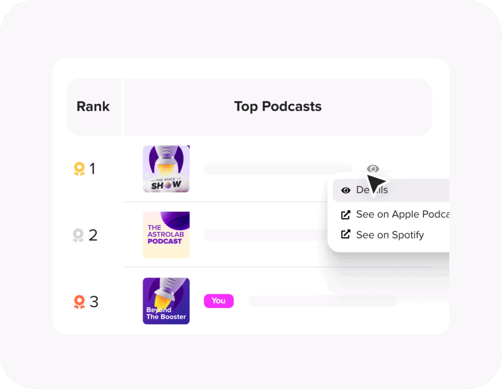 Competitors ranking