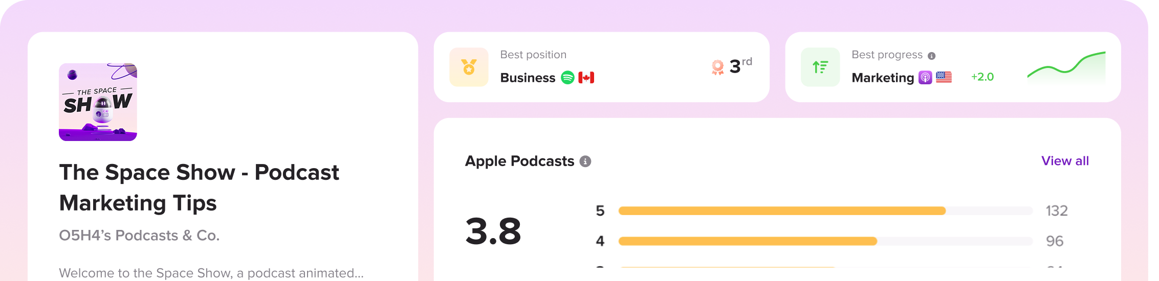 Dont just publish climb the charts with Ausha